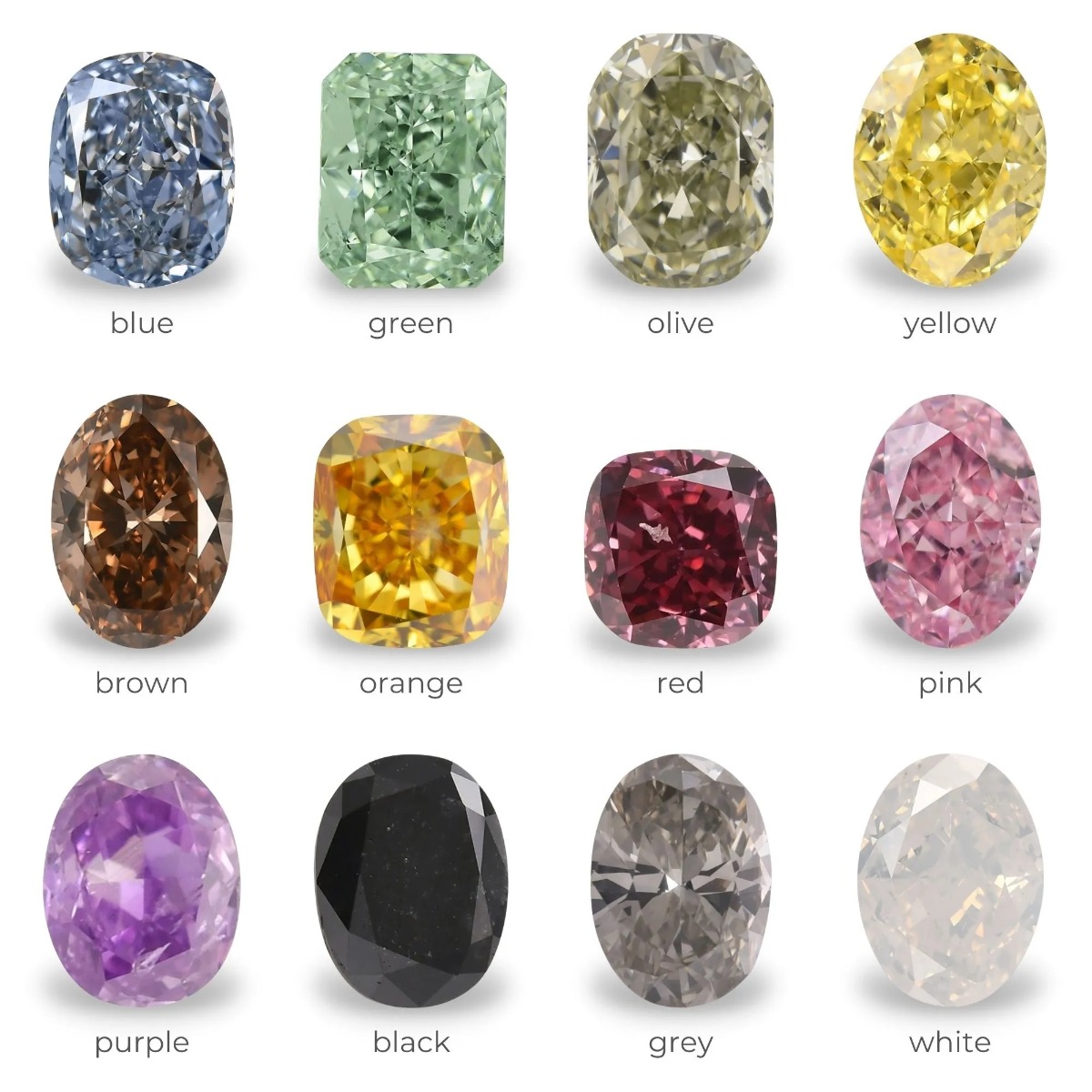 The different colours of fancy diamonds